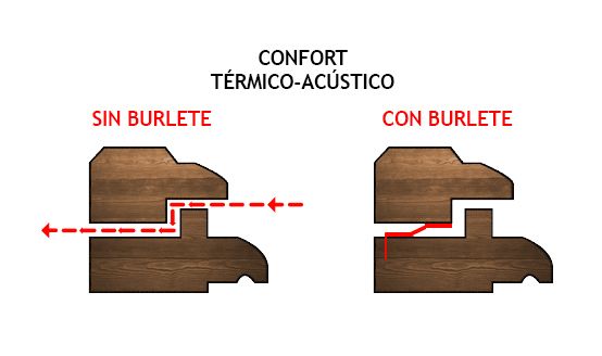 Dibujo comparando ventana con Burlete y sin Burlete 