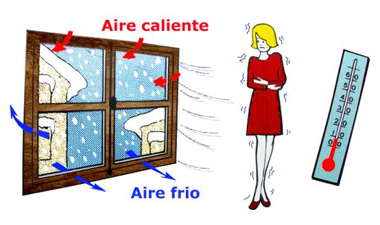 Dibujo aislamiento térmico ventana de madera