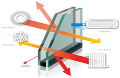 Gráfico doble cristal para ventanas de madera